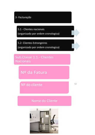 5- Facturação

5.1 - Clientes nacionais
(organizado por ordem cronologica)

5.2- Clientes Estrangeiros
(organizado por ordem cronologica)

Nº do cliente

 