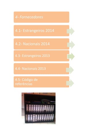 4- Fornecedores
4.1- Estrangeiros 2014
4.2- Nacionais 2014
4.3- Estrangeiros 2013
4.4- Nacionais 2013
4.5- Código de
referências

 