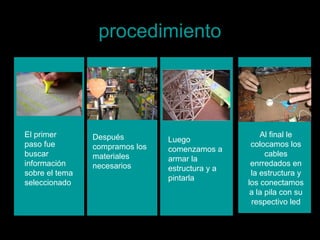 procedimiento




El primer       Después                              Al final le
                                Luego
paso fue        compramos los                     colocamos los
                                comenzamos a
buscar          materiales                             cables
                                armar la
información     necesarios                        enrredados en
                                estructura y a
sobre el tema                                     la estructura y
                                pintarla
seleccionado                                     los conectamos
                                                  a la pila con su
                                                  respectivo led
 