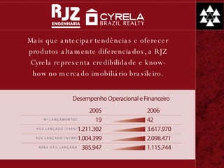 Mais que antecipar tendências e oferecer produtos altamente diferenciados, a RJZ Cyrela representa credibilidade e know-how no mercado imobiliário brasileiro. 