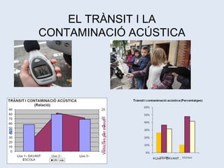 EL TRÀNSIT I LA
CONTAMINACIÓ ACÚSTICA
 