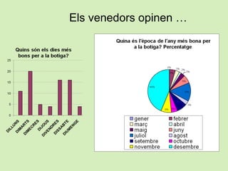 Els venedors opinen …
 