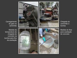 Carregamento
do gelo no
caminhão
Chegada do
caminhão à
bomba
Medida da
temperatura de
chegada do
concreto na
bomba para fins
de aceitação
Medida do flow
para aceitação
do concreto
 