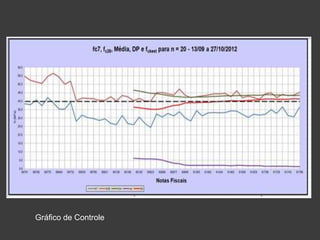 Gráfico de Controle
 
