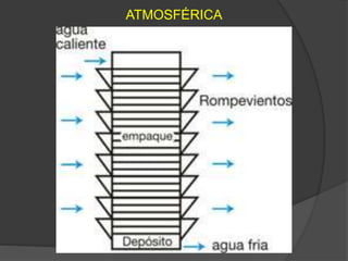 ATMOSFÉRICA
 