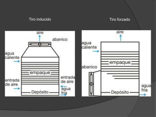 Tiro inducido Tiro forzado
 