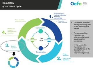 Regulatory
governance cycle
4.
Monitor and
evaluate
performance of
regulation
Policy issues for
government actions
1.
Develop a policy
roadmap and choose
the policy
instrument(s)
• Regulation
• Other policytools
2.
Design
regulation
Check current
regulation
3.
Consultation
Co-operation
The
4Cs ComunicationCo-ordination
• The welfare related to
the regulation only gets
by the compliance of
the law.
• The success of the
inspection and
enforcement process
guarantees the
compliance.
• In that sense, it is
important to pay
special attention to the
inspection and
enforcement process.
 