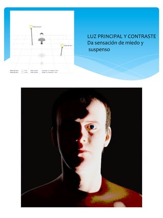 LUZ	
  PRINCIPAL	
  Y	
  CONTRASTE	
  
Da	
  sensación	
  de	
  miedo	
  y	
  
	
  suspenso	
  
 