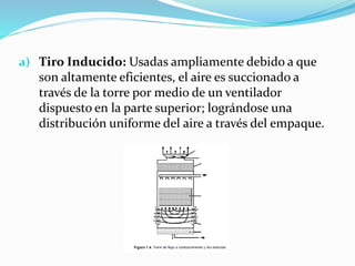 a) Tiro Inducido: Usadas ampliamente debido a que 
son altamente eficientes, el aire es succionado a 
través de la torre por medio de un ventilador 
dispuesto en la parte superior; lográndose una 
distribución uniforme del aire a través del empaque. 
 