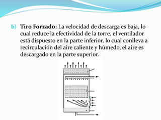 b) Tiro Forzado: La velocidad de descarga es baja, lo 
cual reduce la efectividad de la torre, el ventilador 
está dispuesto en la parte inferior, lo cual conlleva a 
recirculación del aire caliente y húmedo, el aire es 
descargado en la parte superior. 
 