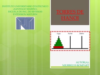 INSTITUTO UNIVERSITARIO POLITECNICO
«SANTIAGO MARIÑO»
ESCUELA DE ING. DE SISTEMAS
EXTENSION MATURIN
TORRES DE
HANOI
AUTOR(A):
NIURBELYS BOMPART
 