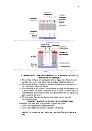 8
Figura 2.9 - Torre com fluxo em contracorrente (Fonte: http://en.wikipedia.org/wiki/Cooling_tower, com
adaptações do autor).
Figura 2.10 - Torre com fluxo cruzado (Fonte: http://en.wikipedia.org/wiki/Cooling_tower, com adaptações do
autor).
COMPARANDO ESTES DOIS MÉTODOS, PODEMOS OBSERVAR
ALGUMAS DIFERENÇAS
Nas torres de fluxo em contracorrente, a água mais fria entra em
contato com o ar mais seco, melhorando a eficiência da torre;
Nas torres de fluxo cruzado, o acesso aos sistemas mecânicos e
de distribuição são mais fáceis;
Nas torres de fluxo cruzado a entrada de ar pode ser feita por toda
a parte lateral da torre, podendo assim a torre ser mais baixa e
necessitando de menos trabalho para bombeamento da água para
parte superior da torre;
Nas torres de fluxo em contracorrente existe menor risco de
recirculação de ar.
TIPOS DE TIRAGEM EM TORRE DE RESFRIAMENTO
Podemos citar dois tipos principais de tiragem em torres:
Torres de tiragem natural (hiperbólicas);
Torres de tiragem mecânica (induzida ou forçada).
TORRES DE TIRAGEM NATURAL OU HIPERBÓLICAS (FIGURA
2.11)
 