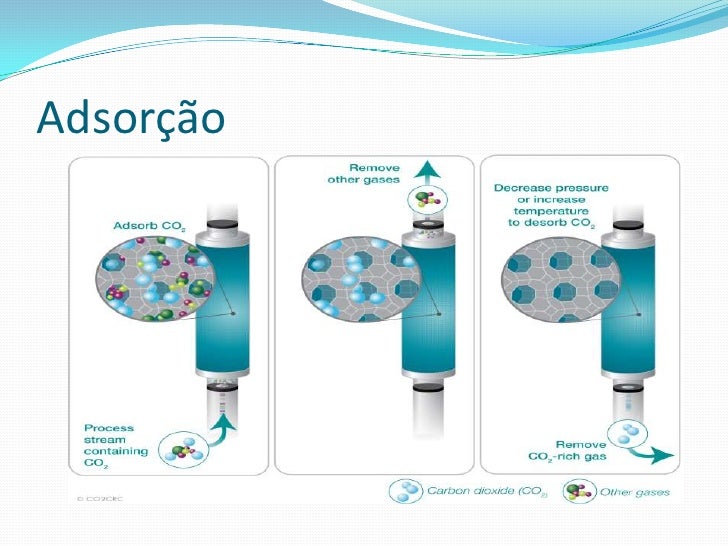 Adsorção: O Que É, Tipos E Absorção – NKGL