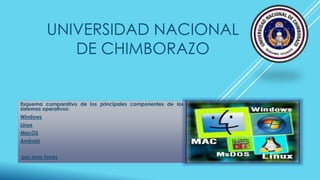 UNIVERSIDAD NACIONAL
DE CHIMBORAZO
Esquema comparativo de los principales componentes de los
sistemas operativos:
Windows
Linux
MacOS
Android
por:Jony torres
 