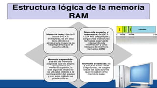 Torresleidi act4.3 memoriadelapc