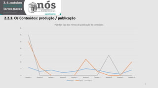 2.2.3. Os Conteúdos: produção / publicação 
9 
35 
30 
25 
20 
15 
10 
5 
0 
Padrões tipo dos ritmos de publicação de conteúdos 
Semana 1 Semana 2 Semana 3 Semana 4 Semana 5 Semana 6 Semana 7 Semana 8 Semana 9 Semana 10 
Tipo 1 Tipo 2 Tipo 3 
 