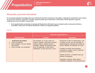 1
Actividad integradora 5
Semana 3
Mi pasado y presente educativos
En la presente actividad recordarás cómo era tu educación durante la primaria y la secundaria, y después la compararás con la manera
en que será en Prepa en Línea-SEP. Para ello, sigue los puntos que se describen a continuación, lee los ejemplos y sigue las
preguntas guía para completar tu propia tabla.
1. En la siguiente tabla se presenta un ejemplo del llenado de la información que se requiere sobre tu educación primaria y
secundaria, revisa y lee con atención para llenar tu tabla en el siguiente apartado.
Ejemplo:
Preguntas guía
Cómo fue mi educación en...
Primaria Secundaria
Participación del profesor
● ¿Cómo te enseñaba?
● ¿Qué materiales o recursos utilizaba
para enseñar?
● ¿Cómo se dirigía a los estudiantes?
Nos enseñaban en un aula y había una
profesora asignada a cada grupo te impartía
todas las materias, apoyado de libros y
actividades. Después de enseñarnos algún
tema, nos preguntaba si había dudas y
levantábamos la mano para tener un turno.
Estudié hace 15 años en telesecundaria. Tuve
un profesor por año, que nos proyectaba vía
satélite programas especiales que duraban 20
minutos. Después nos explicaba con un libro.
El profesor nos pedía hacer resúmenes,
cuestionarios o resolver más de 15 ejercicios
por tema en el cuaderno.
Utilizaba el pizarrón, y la televisión para que
viéramos los programas.
Preguntaba si teníamos dudas; algunos
compañeros levantaban la mano para decir las
 