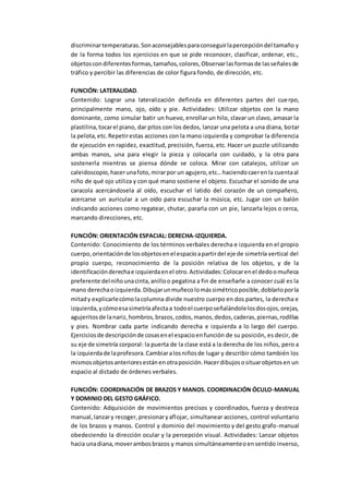 discriminartemperaturas.Sonaconsejablesparaconseguirlapercepcióndel tamaño y
de la forma todos los ejercicios en que se pide reconocer, clasificar, ordenar, etc.,
objetoscondiferentesformas,tamaños,colores,Observarlasformasde lasseñalesde
tráfico y percibir las diferencias de color figura fondo, de dirección, etc.
FUNCIÓN: LATERALIDAD.
Contenido: Lograr una lateralización definida en diferentes partes del cuerpo,
principalmente mano, ojo, oído y pie. Actividades: Utilizar objetos con la mano
dominante, como simular batir un huevo, enrollar un hilo, clavar un clavo, amasar la
plastilina,tocarel piano, dar pitos con los dedos, lanzar una pelota a una diana, botar
la pelota,etc.Repetirestas acciones con la mano izquierda y comprobar la diferencia
de ejecución en rapidez, exactitud, precisión, fuerza, etc. Hacer un puzzle utilizando
ambas manos, una para elegir la pieza y colocarla con cuidado, y la otra para
sostenerla mientras se piensa dónde se coloca. Mirar con catalejos, utilizar un
caleidoscopio,hacerunafoto,mirarpor un agujero,etc…haciendocaerenla cuentaal
niño de qué ojo utiliza y con qué mano sostiene el objeto. Escuchar el sonido de una
caracola acercándosela al oído, escuchar el latido del corazón de un compañero,
acercarse un auricular a un oído para escuchar la música, etc. Jugar con un balón
indicando acciones como regatear, chutar, pararla con un pie, lanzarla lejos o cerca,
marcando direcciones, etc.
FUNCIÓN: ORIENTACIÓN ESPACIAL: DERECHA-IZQUIERDA.
Contenido: Conocimiento de los términos verbales derecha e izquierda en el propio
cuerpo,orientaciónde losobjetosenel espacioapartirdel eje de simetría vertical del
propio cuerpo, reconocimiento de la posición relativa de los objetos, y de la
identificaciónderechae izquierdaenel otro.Actividades:Colocarenel dedoomuñeca
preferente delniñounacinta,anilloo pegatina a fin de enseñarle a conocer cuál es la
mano derechaoizquierda.Dibujarunmuñecolomássimétricoposible,doblarloporla
mitady explicarlecómolacolumna divide nuestro cuerpo en dos partes, la derecha e
izquierda,ycómoesasimetríaafectaa todoel cuerposeñalándolelosdosojos,orejas,
agujeritosde lanariz,hombros,brazos,codos,manos,dedos,caderas,piernas,rodillas
y pies. Nombrar cada parte indicando derecha e izquierda a lo largo del cuerpo.
Ejerciciosde descripciónde cosasenel espacioenfunción de su posición, es decir, de
su eje de simetría corporal: la puerta de la clase está a la derecha de los niños, pero a
la izquierdade laprofesora.Cambiaralosniñosde lugar y describir cómo también los
mismosobjetosanterioresestánenotraposición.Hacerdibujososituarobjetosen un
espacio al dictado de órdenes verbales.
FUNCIÓN: COORDINACIÓN DE BRAZOS Y MANOS. COORDINACIÓN ÓCULO-MANUAL
Y DOMINIO DEL GESTO GRÁFICO.
Contenido: Adquisición de movimientos precisos y coordinados, fuerza y destreza
manual,lanzary recoger,presionaryaflojar, simultanear acciones, control voluntario
de los brazos y manos. Control y dominio del movimiento y del gesto grafo-manual
obedeciendo la dirección ocular y la percepción visual. Actividades: Lanzar objetos
hacia unadiana,moverambosbrazos y manos simultáneamenteoensentido inverso,
 