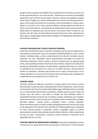 arrugar mucho unpapel (uotro objetocomoun pañuelo) con una mano, con otra, con
las dos alternativamente, al mismo tiempo… Practicar con las manos las actividades
propias de la pre escritura como puntear, colorear, recortar, picar, golpear, reseguir
trazos sobre un papel, etc.. Para la coordinación viso manual conviene ejercitarse en
seguir con los ojos la dirección de una cometa, (cinta moviéndose en la clase, avión,
dibujo en la pizarra…) sin mover apenas la cabeza y dibujar posteriormente con la
mano la dirección anterior. Son ejercicios de coordinación óculo manual y destreza
digital todos los deportes que sean de lanzar a una diana, meter el balón en una
canasta, tenis de mesa, así como todos los ejercicios de pintar, coser, amasar barro y
hacer figuras,arrugarpapel,ensartarbolas,reseguirconel lápizgrecas marcadas en la
dirección de la escritura.
FUNCIÓN: ORGANIZACIÓN Y ESTRUCTURACIÓN TEMPORAL.
Contenido: Conocimiento de las nociones temporales por las que nos regimos en la
vida cotidiana a través del reloj y de calendario fundamentalmente, lo que incluye
mañana, mediodía, tarde, y noche, conocimiento de los días de la semana, meses y
estaciones del año. Actividades: Ubicar determinadas actividades en función de
intervalos temporales. Contar cuentos o historias y pedirle que nos diga qué pasó
antes,o bienpedirleque ordene historias de varias viñetas. Caracterizar los días de la
semana por actividades escolares y extraescolares, programas de la tele, etc. Utilizar
un calendario para memorizar los meses en el orden correcto y posteriormente
señalar las estaciones, pintando cada estación con un color y memorizarlas. Con el
mismocalendarioocon otrosituar las fiestas escolares de todo el año, redondear los
cumpleaños de sus compañeros, de su familia, etc.
FUNCIÓN: RITMO
Funciones: Mantener cadencias, acomodar el cuerpo y partes del mismo a un ritmo
determinado,memoriamusical,simbolizacióndel ritmoenel grafismo, lectura rítmica
y transcripcióndel ritmoala escrituraActividades:Seguirdiferentesritmosy melodías
con un instrumento musical como la pandereta, platillos, guitarra, piano. Saltar una
cuerda, línea del suelo, o dar botes al compás de unas palmadas. Hacer el
acompañamientode unacancióncon un tambor, maracas, castañuelas, etc. Enseñar a
representar distintos ritmos a través de un símbolo escrito construyendo un código:
palmadas rápidas = círculos juntos y palmadas lentas = círculos separadas.
Posteriormente escucharunritmoysimbolizarlográficamente con círculos más juntos
o más separadosenfuncióndel ritmo.Aprenderlossímbolosgráficosque representan
un ritmo (círculos grandes o pequeños, juntos o separados, según se acuerde
previamente) y tratar de dar palmadas leyendo dichos símbolos. Todo el aprendizaje
musical de notas, instrumentos, canciones y bailes favorece el desarrollo de la
capacidad rítmica en el niño.
FUNCIÓN:HÁBITOS DE INDEPENDENCIA PERSONAL Contenido:Capacidadde vestirse
y desvestirse sin ayuda, dominio del aseo personal, autonomía en la alimentación,
 