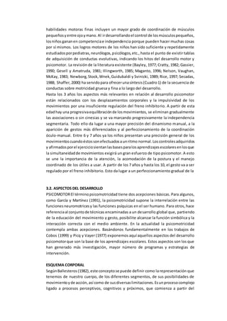 habilidades motoras finas incluyen un mayor grado de coordinación de músculos
pequeñosyentre ojoymano.Al irdesarrollandoel control de losmúsculospequeños,
losniñosgananen competenciae independencia porque pueden hacer muchas cosas
por sí mismos. Los logros motores de los niños han sido suficiente y repetidamente
estudiadosporpediatras,neurólogos,psicólogos,etc., hasta el punto de existir tablas
de adquisición de conductas evolutivas, indicando los hitos del desarrollo motor y
psicomotor. La revisión de la literatura existente (Bayley, 1977; Cratty, 1982; Gassier,
1990; Gesell y Amatruda, 1981; Illingworth, 1985; Maganto, 1996; Nelson, Vaughan,
McKay, 1983; Newborg,Stock,Wnek,Guidubaldi y Svinicki, 1989; Rice, 1997; Secadas,
1988; Shaffer,2000) ha servidopara ofrecerunasíntesis(Cuadro1) de la secuencia de
conductas sobre motricidad gruesa y fina a lo largo del desarrollo.
Hasta los 3 años los aspectos más relevantes en relación al desarrollo psicomotor
están relacionados con los desplazamientos corporales y la impulsividad de los
movimientos por una insuficiente regulación del freno inhibitorio. A partir de esta
edadhay una progresivaequilibraciónde losmovimientos, se eliminan gradualmente
las asociaciones o sin cinesias y se va marcando progresivamente la independencia
segmentaria. Todo ello da lugar a una mayor precisión del dinamismo manual, a la
aparición de gestos más diferenciados y al perfeccionamiento de la coordinación
óculo-manual. Entre 6 y 7 años ya los niños presentan una precisión general de los
movimientoscuandoéstossonefectuadosaunritmo normal.Loscontrolesadquiridos
y afirmadosporel ejerciciosientanlasbasesparalosaprendizajesescolaresenlosque
la simultaneidadde movimientos exigirá un gran esfuerzo de tipo psicomotor. A esto
se une la importancia de la atención, la acomodación de la postura y el manejo
coordinado de los útiles a usar. A partir de los 7 años y hasta los 10, el gesto va a ser
regulado por el freno inhibitorio. Esto da lugar a un perfeccionamiento gradual de la
3.2. ASPECTOS DEL DESARROLLO
PSICOMOTOREl términopsicomotricidad tiene dos acepciones básicas. Para algunos,
como García y Martínez (1991), la psicomotricidad supone la interrelación entre las
funcionesneuromotricesy las funciones psíquicas en el ser humano. Para otros, hace
referenciaal conjuntode técnicas encaminadas a un desarrollo global que, partiendo
de la educación del movimiento y gesto, posibilite alcanzar la función simbólica y la
interacción correcta con el medio ambiente. En la actualidad la psicomotricidad
contempla ambas acepciones. Basándonos fundamentalmente en los trabajos de
Cobos (1999) y Picq y Vayer (1977) exponemos aquí aquellos aspectos del desarrollo
psicomotorque son la base de los aprendizajes escolares. Estos aspectos son los que
han generado más investigación, mayor número de programas y estrategias de
intervención.
ESQUEMA CORPORAL
SegúnBallesteros(1982),este conceptose puede definir como la representación que
tenemos de nuestro cuerpo, de los diferentes segmentos, de sus posibilidades de
movimientoyde acción,así como de susdiversaslimitaciones.Esunprocesocomplejo
ligado a procesos perceptivos, cognitivos y próximos, que comienza a partir del
 