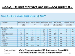 Radio, TV and Internet are included under ICT Extracted from: 	World Telecommunication/ICT Development Report 2010		MONITORING THE WSIS TARGETS: A mid-term review9/15/201010