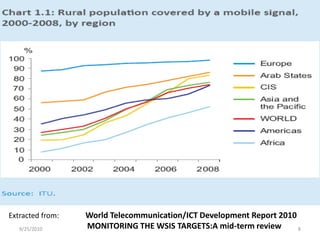    Extracted from: 	          World Telecommunication/ICT Development Report 2010		          MONITORING THE WSIS TARGETS:A mid-term review9/15/20108