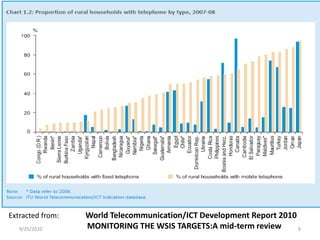    Extracted from: 	          World Telecommunication/ICT Development Report 2010		          MONITORING THE WSIS TARGETS:A mid-term review9/15/20109