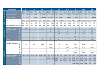 ALTURA (m)                                    5                7,5                10               12,5             15              17,5           20              22,5               25
 SOLICIT. COMPOSICIÓN




                                                                      Cant.     Ref. Cant.         Ref.   Cant.      Ref.   Cant.    Ref.   Cant.      Ref. Cant.    Ref.   Cant.     Ref. Cant.    Ref.       Cant.     Ref.

                         Tramo intermedio                               1     63059      2    63059        3      63059      4      63059    5      63059     6     63059    7      63059    8     63059        9      63059
                         Tramo superior                                 1     63057      1    63057        1      63057      1      63057    1      63057     1     63057    1      63057    1     63057        1      63057
                        Carga vertical sobre la base en N. (Kg)       3.420 (349)      12.299 (1255) 19.943 (2035) 10.006 (1021) 11.985 (1223) 12.720 (1298) 12.965 (1323) 19.835 (2024) 23.971 (2446)
                        Carga horizontal sobre la base en N. (Kg)     304       (31)   588     (60)       774        (79)   412      (42)   343        (35)   490    (50)    461      (47)   657        (67)   774       (79)
                        Carga máxima admisible de viento en N (Kg)
                                                                      499       50'9   499     50'9       499        50'9   499      50'9   499        50'9   499    50'9    499      50'9   687        70      687      70
                         Altura (m) desde los                     A
                         anclajes hasta la
ANCLAJES




                         base                                     B
                                                                  C
                                                                  D
                         Radio                                    R
                         Longitud total del                       A
                         cable de vientos (m)
                                                                  E
                                                                  F
                                                                  G
VIENTOS




                                                                  H
                         Tensión inicial del                      E
                         cable en N (kg)
                                                                  F
                                                                  G
                                                                  H
 