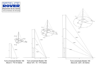Disposición de los vientos
Torres arriostradas 180 reforzadas
 