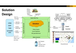 Transportation Control Tower | PDF