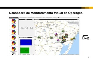 13
Dashboard de Monitoramento Visual da Operação
 