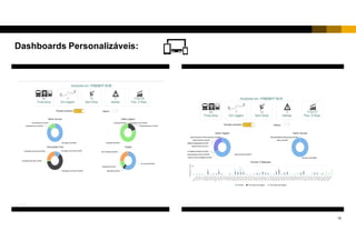 14
Dashboards Personalizáveis:
 