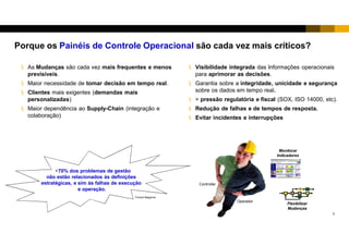 2
 As Mudanças são cada vez mais frequentes e menos
previsíveis.
 Maior necessidade de tomar decisão em tempo real.
 Clientes mais exigentes (demandas mais
personalizadas)
 Maior dependência ao Supply-Chain (integração e
colaboração)
 Visibilidade integrada das Informações operacionais
para aprimorar as decisões.
 Garantia sobre a integridade, unicidade e segurança
sobre os dados em tempo real.
 > pressão regulatória e fiscal (SOX, ISO 14000, etc).
 Redução de falhas e de tempos de resposta.
 Evitar incidentes e interrupções
Porque os Painéis de Controle Operacional são cada vez mais críticos?
+70% dos problemas de gestão
não estão relacionados às definições
estratégicas, e sim às falhas de execução
e operação.
Fortune Magazine
Flexibilizar
Mudanças
Monitorar
Indicadores
Operador
Controller
 