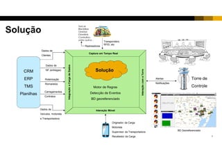 6
Motor de Regras
Detecção de Eventos
BD georeferenciado
Solução
TCT
CRM
ERP
TMS
Planilhas
Dados de
Clientes
Dados de
Veículos, motorista
e Transportadora
Dados de
NF (entregas)
Roteirização
Romaneios
Carregamentos
Contratos
IntegraçãoeCargadeDados
Originador da Carga
Motorista
Supervisor da Transportadora
Recebedor da Carga
Interação Móvel
Captura em Tempo Real
Rastreadores
Sascar
BlackBox;
OnixSat;
Omnilink;
Controlloc;
entre outros...
Transponders
RFID, etc
Solução
TCT – Torre de Controle de Transportes
InteraçãocomaTorre
Torre de
Controle
Alertas
Notificações
BD Georeferenciado
 