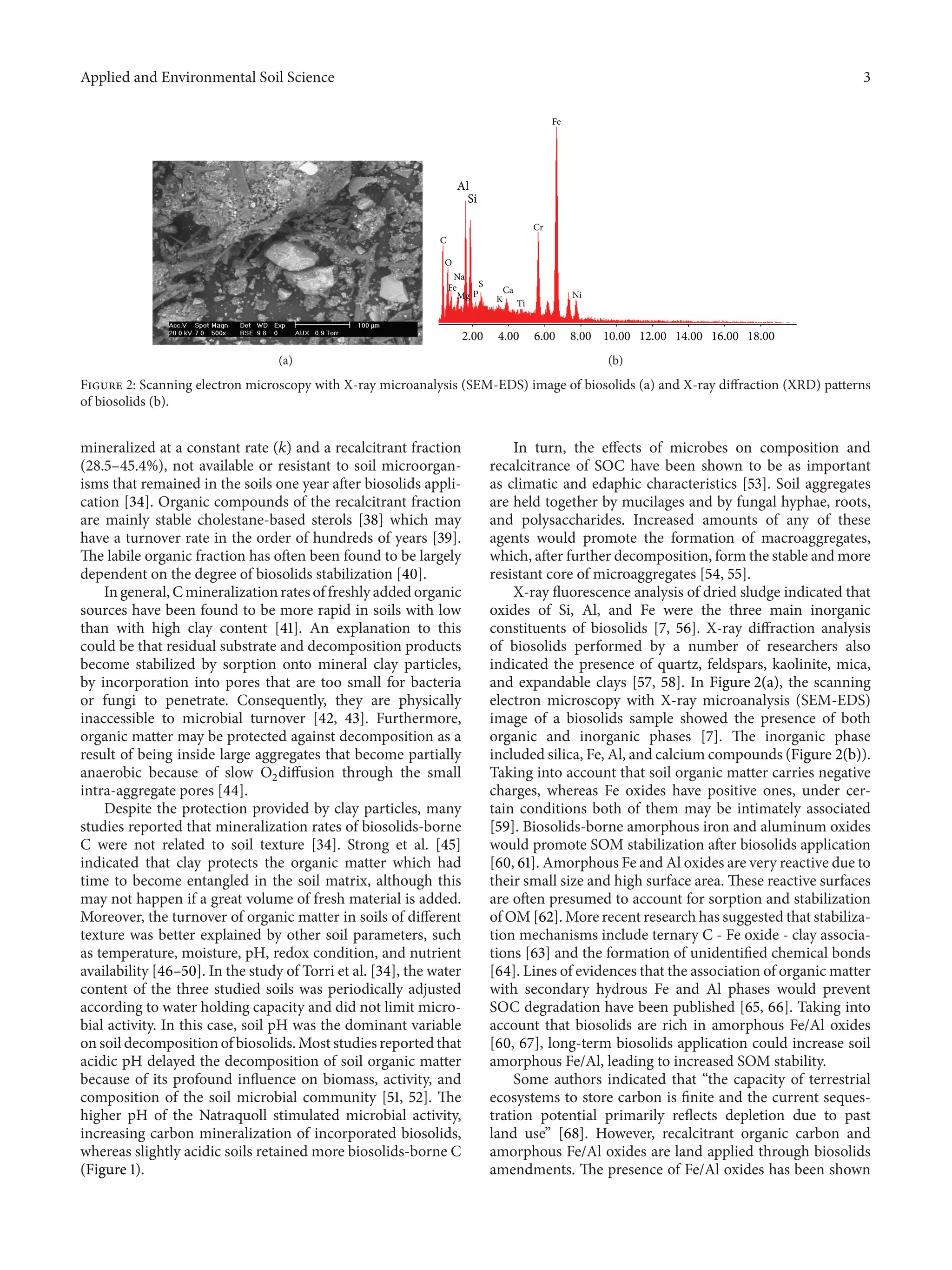 Applied and Environmental Soil Science 3
(a)
C
O
Na
Fe
Mg P
S
K
Ca
Ti
Cr
Fe
Ni
2.00 4.00 6.00 8.00 10.00 12.00 14.00 16.00 18.00
Al
Si
(b)
Figure 2: Scanning electron microscopy with X-ray microanalysis (SEM-EDS) image of biosolids (a) and X-ray diffraction (XRD) patterns
of biosolids (b).
mineralized at a constant rate (𝑘) and a recalcitrant fraction
(28.5–45.4%), not available or resistant to soil microorgan-
isms that remained in the soils one year after biosolids appli-
cation [34]. Organic compounds of the recalcitrant fraction
are mainly stable cholestane-based sterols [38] which may
have a turnover rate in the order of hundreds of years [39].
The labile organic fraction has often been found to be largely
dependent on the degree of biosolids stabilization [40].
In general, C mineralization rates of freshly added organic
sources have been found to be more rapid in soils with low
than with high clay content [41]. An explanation to this
could be that residual substrate and decomposition products
become stabilized by sorption onto mineral clay particles,
by incorporation into pores that are too small for bacteria
or fungi to penetrate. Consequently, they are physically
inaccessible to microbial turnover [42, 43]. Furthermore,
organic matter may be protected against decomposition as a
result of being inside large aggregates that become partially
anaerobic because of slow O2diffusion through the small
intra-aggregate pores [44].
Despite the protection provided by clay particles, many
studies reported that mineralization rates of biosolids-borne
C were not related to soil texture [34]. Strong et al. [45]
indicated that clay protects the organic matter which had
time to become entangled in the soil matrix, although this
may not happen if a great volume of fresh material is added.
Moreover, the turnover of organic matter in soils of different
texture was better explained by other soil parameters, such
as temperature, moisture, pH, redox condition, and nutrient
availability [46–50]. In the study of Torri et al. [34], the water
content of the three studied soils was periodically adjusted
according to water holding capacity and did not limit micro-
bial activity. In this case, soil pH was the dominant variable
on soil decomposition of biosolids. Most studies reported that
acidic pH delayed the decomposition of soil organic matter
because of its profound influence on biomass, activity, and
composition of the soil microbial community [51, 52]. The
higher pH of the Natraquoll stimulated microbial activity,
increasing carbon mineralization of incorporated biosolids,
whereas slightly acidic soils retained more biosolids-borne C
(Figure 1).
In turn, the effects of microbes on composition and
recalcitrance of SOC have been shown to be as important
as climatic and edaphic characteristics [53]. Soil aggregates
are held together by mucilages and by fungal hyphae, roots,
and polysaccharides. Increased amounts of any of these
agents would promote the formation of macroaggregates,
which, after further decomposition, form the stable and more
resistant core of microaggregates [54, 55].
X-ray fluorescence analysis of dried sludge indicated that
oxides of Si, Al, and Fe were the three main inorganic
constituents of biosolids [7, 56]. X-ray diffraction analysis
of biosolids performed by a number of researchers also
indicated the presence of quartz, feldspars, kaolinite, mica,
and expandable clays [57, 58]. In Figure 2(a), the scanning
electron microscopy with X-ray microanalysis (SEM-EDS)
image of a biosolids sample showed the presence of both
organic and inorganic phases [7]. The inorganic phase
included silica, Fe, Al, and calcium compounds (Figure 2(b)).
Taking into account that soil organic matter carries negative
charges, whereas Fe oxides have positive ones, under cer-
tain conditions both of them may be intimately associated
[59]. Biosolids-borne amorphous iron and aluminum oxides
would promote SOM stabilization after biosolids application
[60, 61]. Amorphous Fe and Al oxides are very reactive due to
their small size and high surface area. These reactive surfaces
are often presumed to account for sorption and stabilization
of OM [62]. More recent research has suggested that stabiliza-
tion mechanisms include ternary C - Fe oxide - clay associa-
tions [63] and the formation of unidentified chemical bonds
[64]. Lines of evidences that the association of organic matter
with secondary hydrous Fe and Al phases would prevent
SOC degradation have been published [65, 66]. Taking into
account that biosolids are rich in amorphous Fe/Al oxides
[60, 67], long-term biosolids application could increase soil
amorphous Fe/Al, leading to increased SOM stability.
Some authors indicated that “the capacity of terrestrial
ecosystems to store carbon is finite and the current seques-
tration potential primarily reflects depletion due to past
land use” [68]. However, recalcitrant organic carbon and
amorphous Fe/Al oxides are land applied through biosolids
amendments. The presence of Fe/Al oxides has been shown
 