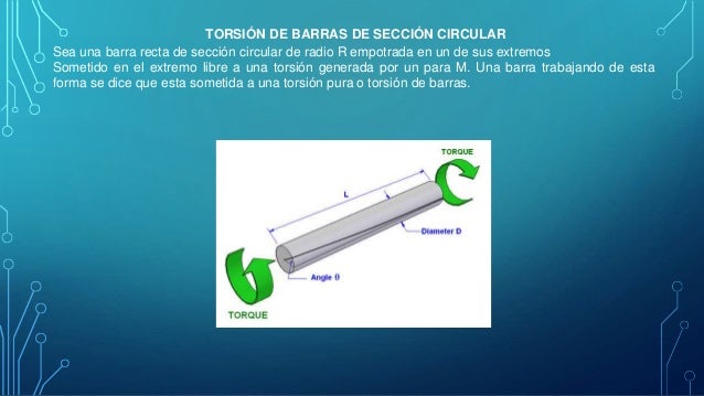 Torsión