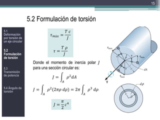 RESISTENCIA DE MATARIALES - TORSION MDM CS | PDF