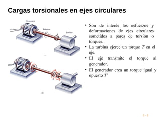 Cargas torsionales en ejes circulares
3 - 3
• Son de interés los esfuerzos y
deformaciones de ejes circulares
sometidos a pares de torsión o
torques.
• El generador crea un torque igual y
opuesto T’
• El eje transmite el torque al
generador.
• La turbina ejerce un torque T en el
eje.
 