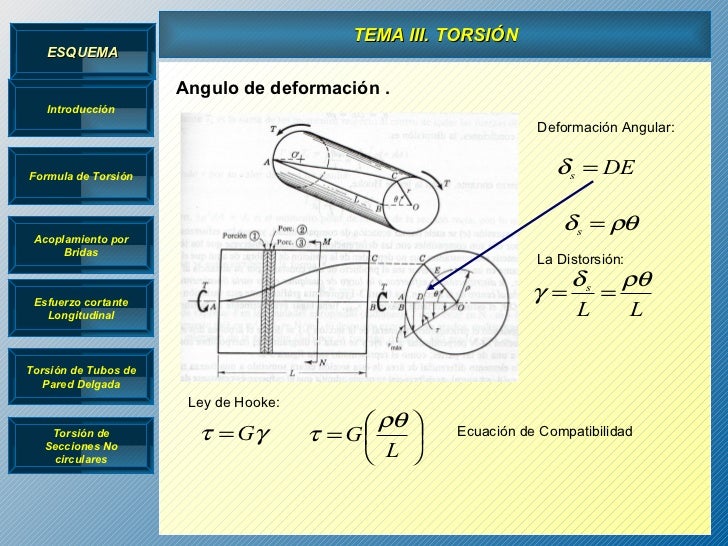Torsión