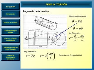 Torsion | PPT