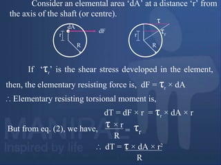 r
dA
dF
R R
τ
r
τr
If ‘τr’ is the shear stress developed in the element,
then, the elementary resisting force is, dF = τr × dA
∴ Elementary resisting torsional moment is,
dT = dF × r = τr × dA × r
But from eq. (2), we have, τr
τ × r
R
=
∴ dT = τ × dA × r2
R
Consider an elemental area ‘dA’ at a distance ‘r’ from
the axis of the shaft (or centre).
 