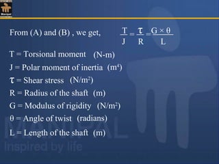 From (A) and (B) , we get, T τ G × θ
J R L
= =
T = Torsional moment
J = Polar moment of inertia
τ = Shear stress
R = Radius of the shaft
G = Modulus of rigidity
θ = Angle of twist
L = Length of the shaft
(N-m)
(m4
)
(N/m2
)
(m)
(N/m2
)
(radians)
(m)
 