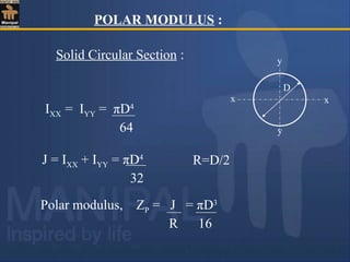 Solid Circular Section :
x x
y
y
D
IXX = IYY = πD4
64
J = IXX + IYY = πD4
32
R=D/2
Polar modulus, ZP = J = πD3
R 16
POLAR MODULUS :
 