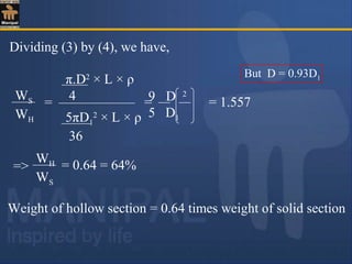 Dividing (3) by (4), we have,
=WS
WH
π.D2
× L × ρ
4
5πD1
2
× L × ρ
36
Weight of hollow section = 0.64 times weight of solid section
= 1.5579 D 2
5 D1
=
=>
WH
WS
= 0.64 = 64%
But D = 0.93D1
 