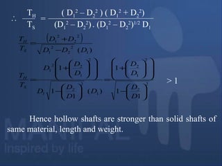∴
TH ( D1
2
– D2
2
) ( D1
2
+ D2
2
)
TS (D1
2
– D2
2
). (D1
2
– D2
2
)1/2
D1
=
> 1
( )
2
2
2
1
2
1
2
2
1
2
1
22
1
1
2
2
2
1
2
2
2
1
1
1
1
)(
1
1
1
)(






−














+
=






−














+
=
−
+
=
D
D
D
D
D
D
D
D
D
D
D
T
T
DDD
DD
T
T
S
H
S
H
Hence hollow shafts are stronger than solid shafts of
same material, length and weight.
 