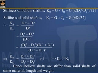 Hence hollow shafts are stiffer than solid shafts of
same material, length and weight.
∴ KH D1
4
– D2
4
KS D4
=
=
(D1
2
– D2
2
)(D1
2
+ D2
2
)
(D1
2
– D2
2
)2
=
D1
4
– D2
4
(D2
)2
=>
KH D1
2
+ D2
2
KS D1
2
– D2
2
= > 1 => KH > KS
Stiffness of hollow shaft is, KH = G × JH = G [π(D1
4
-D2
4
)/32]
Stiffness of solid shaft is, KS = G × JS = G [πD4
/32]
 
