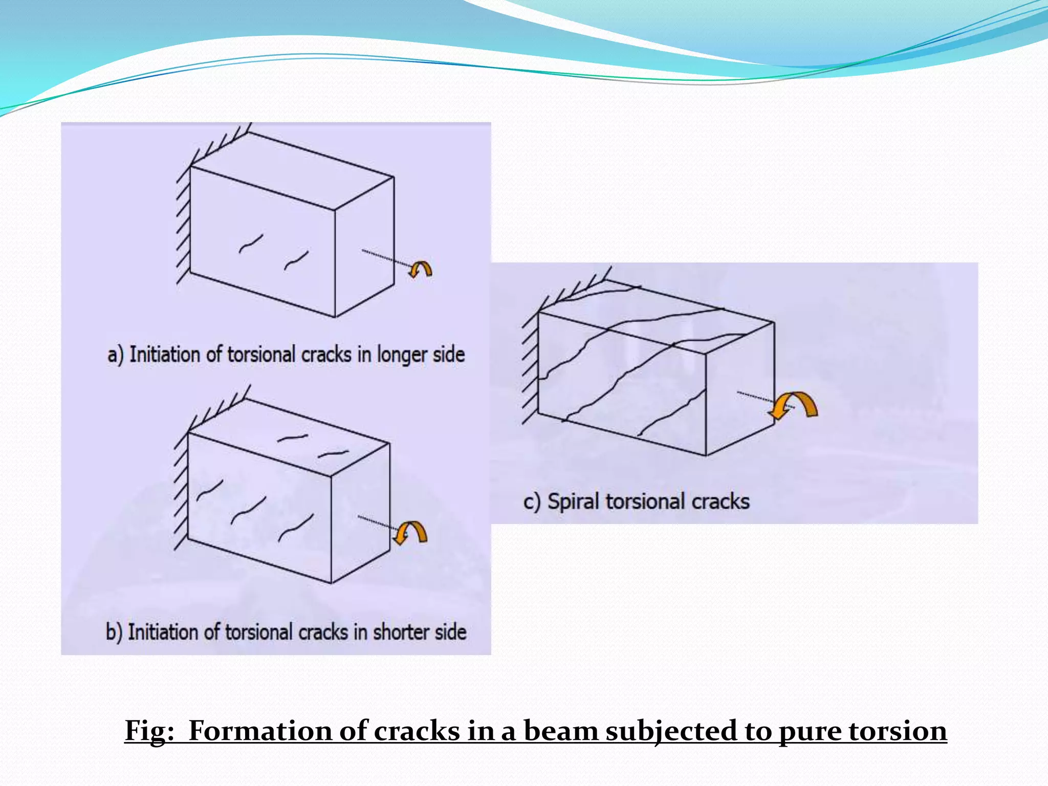 Fig: Formation of cracks in a beam subjected to pure torsion

 