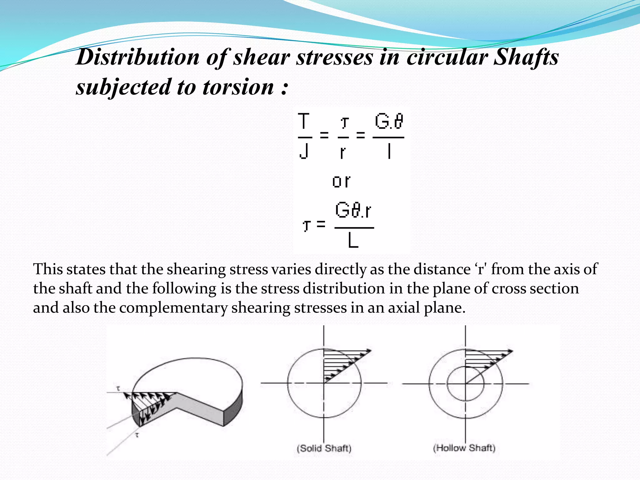 Distribution of shear stresses in circular Shafts
subjected to torsion :

This states that the shearing stress varies directly as the distance ‘r' from the axis of
the shaft and the following is the stress distribution in the plane of cross section
and also the complementary shearing stresses in an axial plane.

 