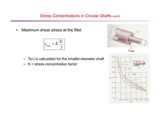 Stress Concentrations in Circular Shafts cont’d
• Maximum shear stress at the fillet
Fillet
– Tc/J is calculated for the smaller-diameter shaft
– K = stress concentration factor
J
= K
Tc
max
τ
 