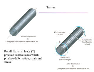 Torsion
Recall: External loads (T)
produce internal loads which
produce deformation, strain and
stress.
 